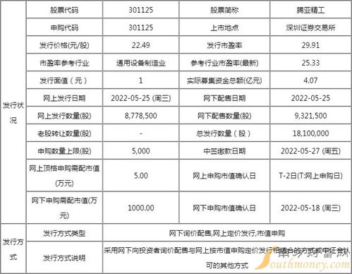 明日新股上市一览表 腾亚精工上市开板价行情 看看你能赚多少