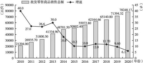 广州蓝皮书 广州直播电商发展领跑全国凤凰网广东 凤凰网