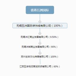 环球老虎财经 